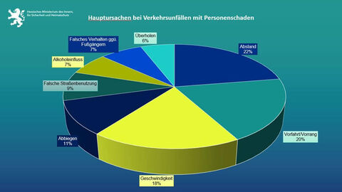 Hauptursachen